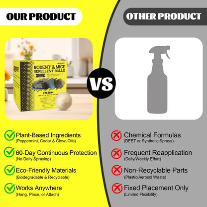 RodentShield Repellent Balls